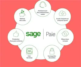 Comment paramettrer SAGE paie pour le versement automatique des écritures sur SAGE comptabilité ?